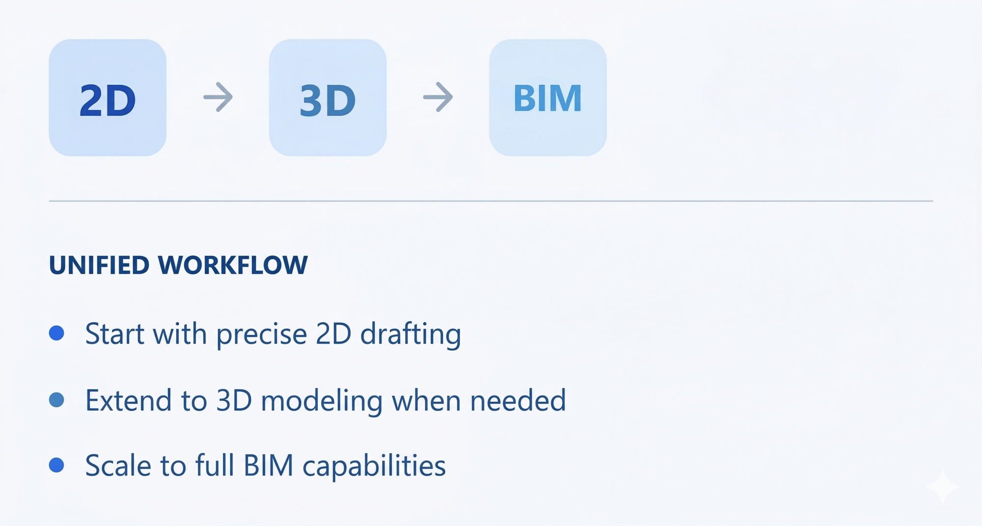 BricsCaD 2D 3D BIM 1 BricsCaD 2D 3D BIM 1
