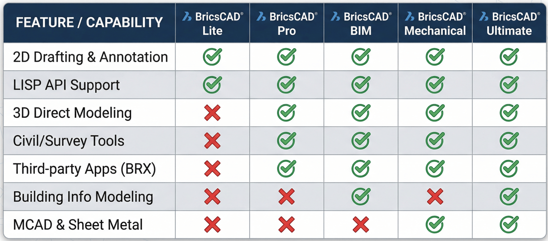 Bricscad Plans 2 Bricscad Plans 2