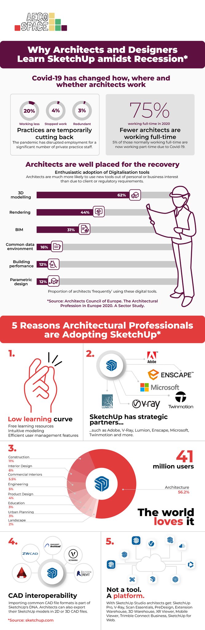 Infographic_AECO