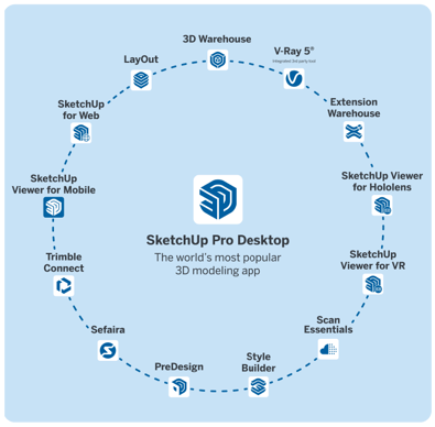 SketchUp_Blog