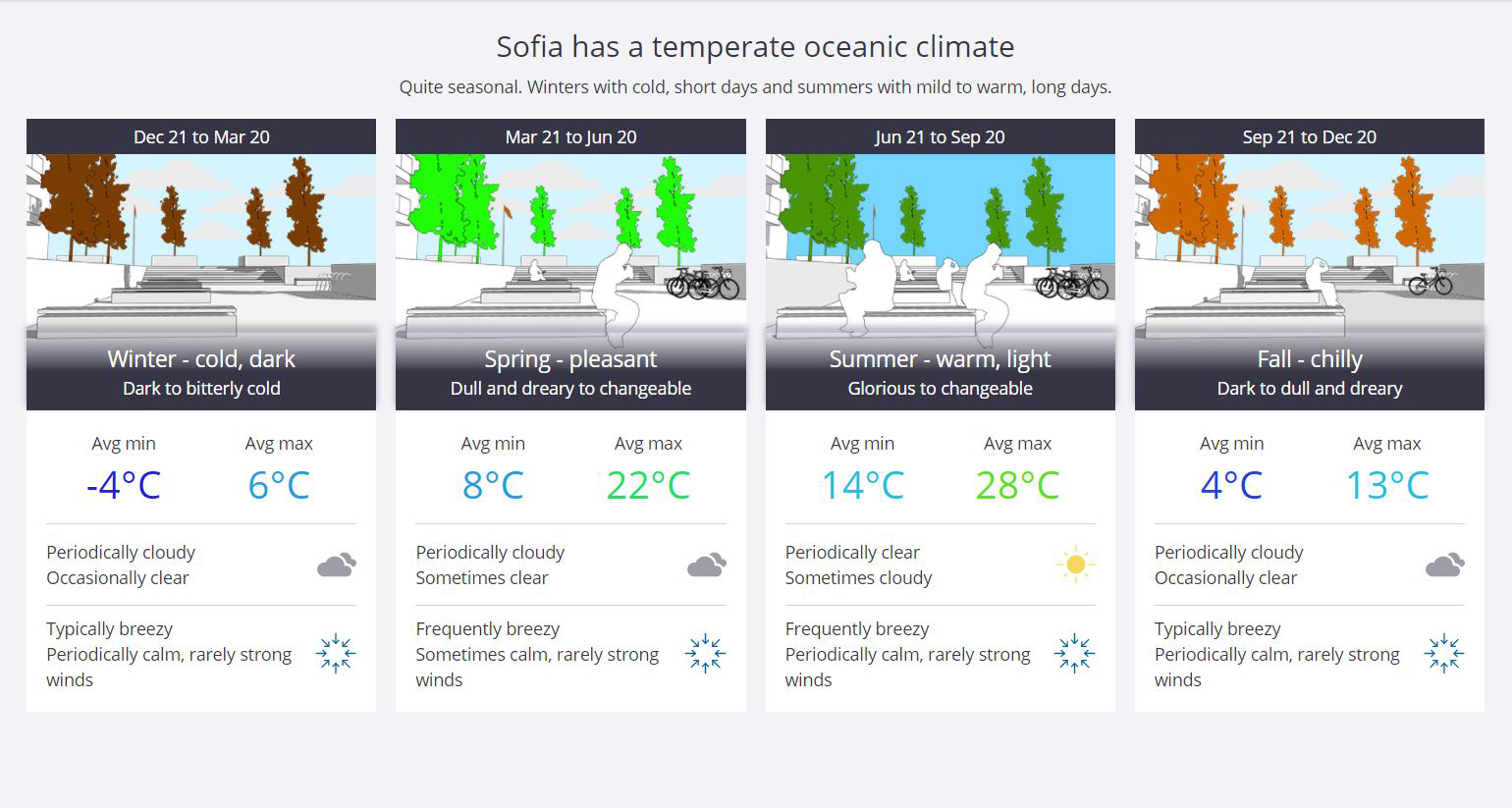 Seasonal-diagram