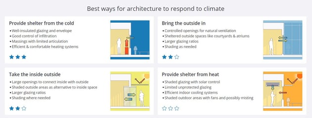 common mistakes architects make when starting a project-3