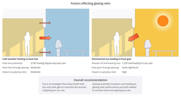 common mistakes architects make when starting a project-4