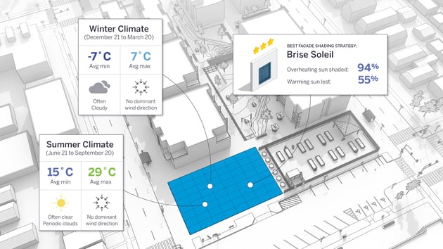 common mistakes architects make when starting a project-7