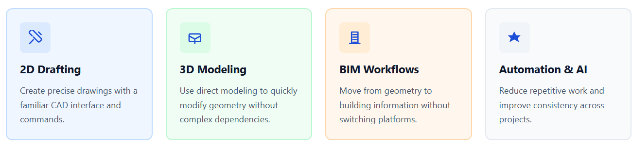 Bricscad Benefits Bricscad Benefits
