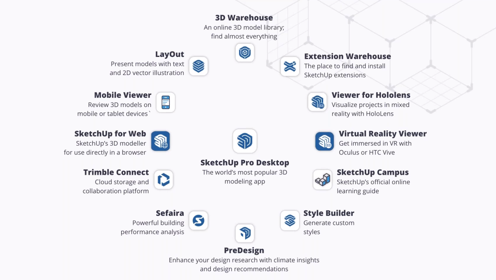 SketchUp Ecosystem 2