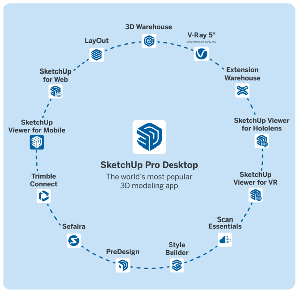 SketchUp_Ecosystem SketchUp_Ecosystem