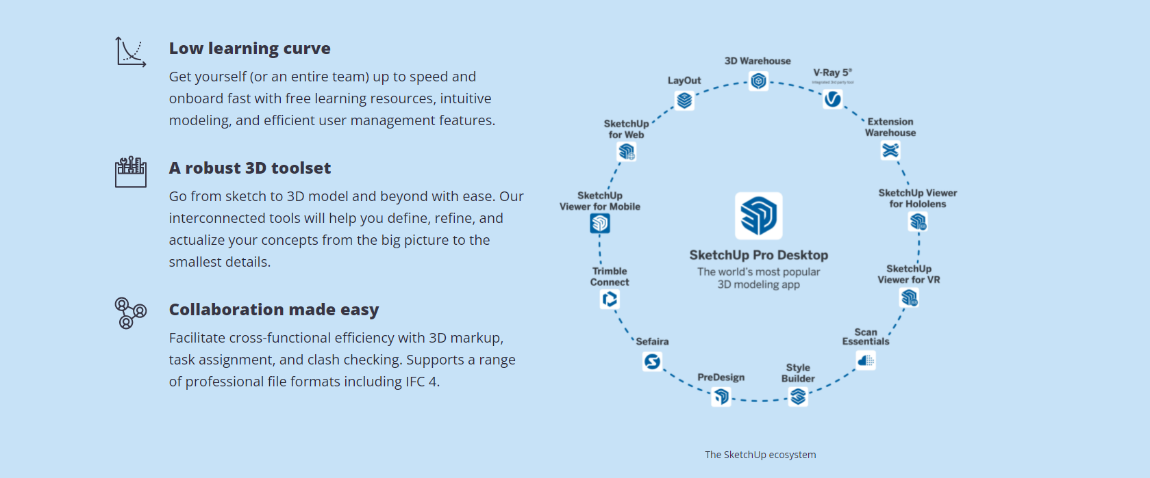 the SU Ecosystem